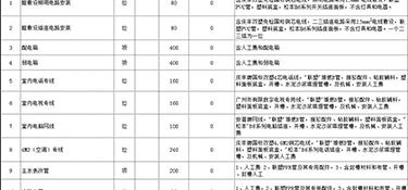 杭州三室两厅房屋装修费用(价格明细表)