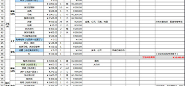 杭州旧房装修价格预算(费用清单)