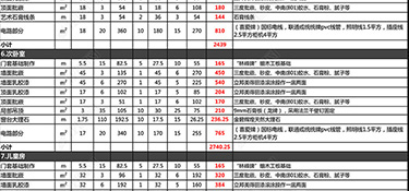 杭州140平米装修全包费用(预算详单)