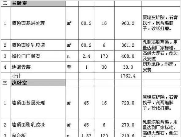 杭州90平装修预算清单