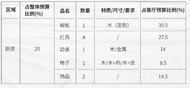 一份可以省钱的家庭装修软装预算攻略分享给大家