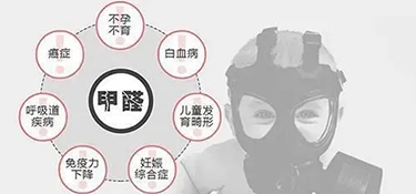 杭州除甲醛公司推荐？铭品装饰20年庆携手千年舟环保放心住新家！