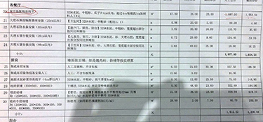 杭州全包装修多少钱一平？杭州90平米全包装修预算是多少？