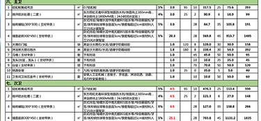 杭州90㎡装修多少钱？（装修费用清单）