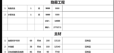 105平的房子装修大概多少钱？105平三居室全包简装报价清单