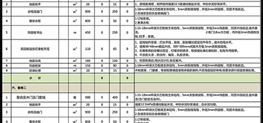 90平米的房子装修预算是多少钱 90平米房屋装修怎么省钱