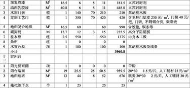 2022宁波装修多少钱一平方(预算清单)