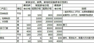 50㎡旧房装修多少钱？50平米旧房装修费用！