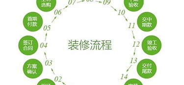 2022最全装修流程