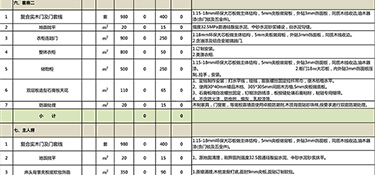 杭州别墅装修价格 2022杭州别墅装修报价清单