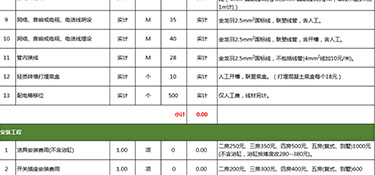 110平方装修多少钱？110平方三室两厅装修技巧！