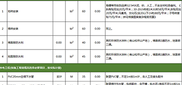 60平装修多少钱？60平小户型装修价格表！