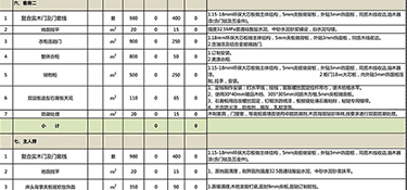 装修100平房子多少钱(附半包全包预算)