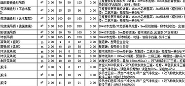 2022年杭州90平米装修全包要多少钱(预算清单)