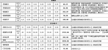 杭州装修报价多少钱？杭州有哪些好的装修公司？