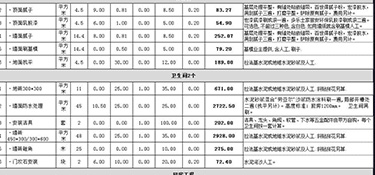 杭州130平米房子装修大概花多少钱(费用明细)