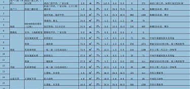 杭州别墅装修多少钱一平米(费用报价明细)！