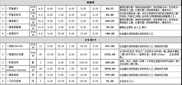 杭州装修房子大概多少钱(附报价明细表）！