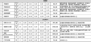 130平米装修大概需要多少钱？130平米家装注意事项！