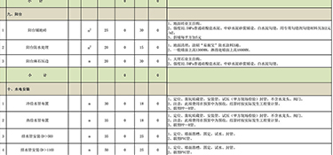 杭州家装装修多少钱（含装修报价)！