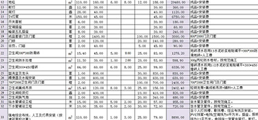 4平米客厅装修预算清单！4平米小客厅如何装修？