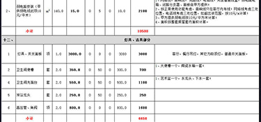 杭州140平米装修需要多少钱(费用详单)！