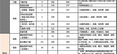 100平的房子硬装修需要多少钱(附费用明细)？