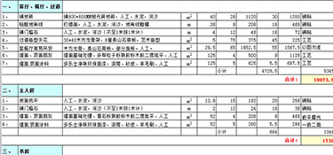 100平的房子装修需要多少钱(装修报价)