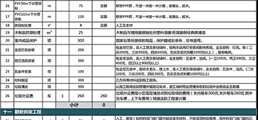 杭州装修价格多少钱(报价清单)