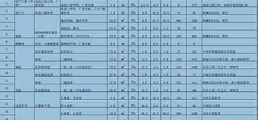 90平方装修清单明细，90平米装修费用！