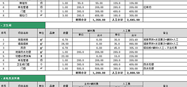 办公室简约装修多少钱(费用明细清单)