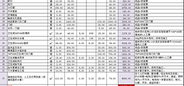 100平房子装修多少钱(装修清单明细)