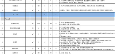 300平方装修多少钱？300平方装修报价清单！