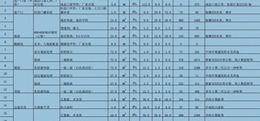 三室二厅的装修大概需要多少钱(费用明细)