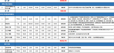 120平米装修价格大概是多少(费用明细)