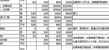 全包装修费用，全包装修价格明细