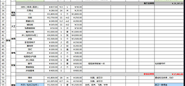 全包装修费用是多少？全包装修注意哪些事？