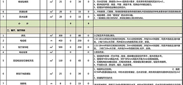 89平米装修全包大概需要多少钱