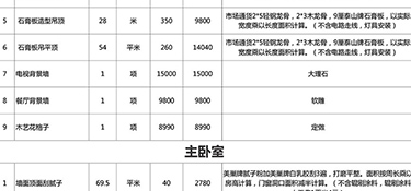 110平米水电全包大概多少钱，110平米水电全包费用