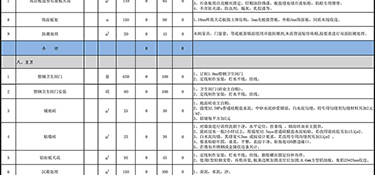 120平米简装多少钱？120平米简装预算表（半包+全包）