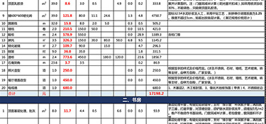 杭州装修房子一般多少钱(装修费用明细)