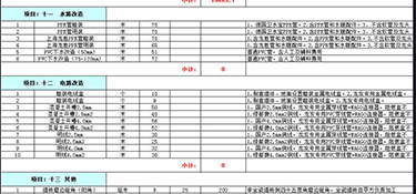 装修房子全包价格一般多少一平方 全包装修报价明细表