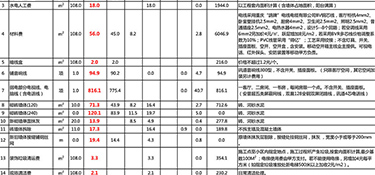 杭州精装修装修费用清单，装修一平多少钱