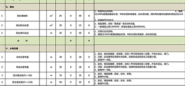 杭州装修报价明细表(室内装修预算明细)