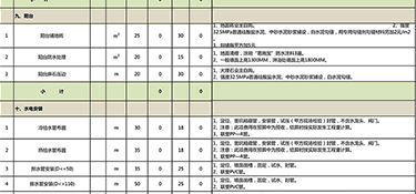 杭州110平方装修多少钱(装修费用明细)