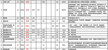 杭州装修200平方的房子大概多少钱