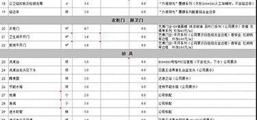 杭州三室两厅户型装修多少钱(含装修报价清单)