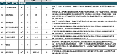 2023年400平别墅装修多少钱？