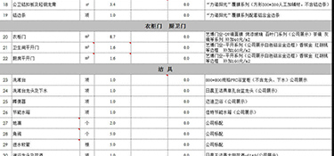 2023年120平方装修预算多少钱？