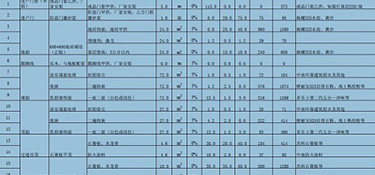 2023年杭州150㎡装修多少钱？